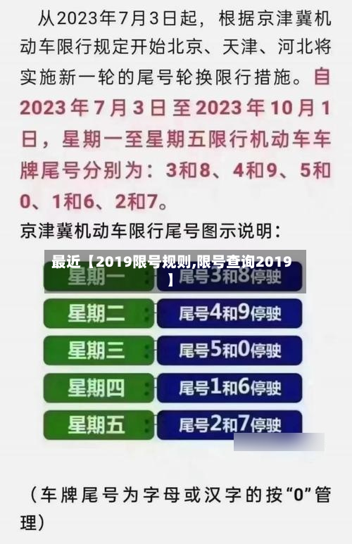 最近【2019限号规则,限号查询2019】