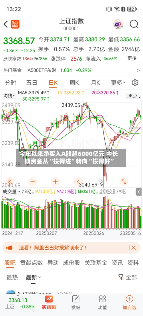 今年以来净买入A股超6000亿元 中长期资金从“投得进”转向“投得好”-第2张图片