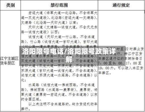 洛阳限号电话/洛阳限号政策详解