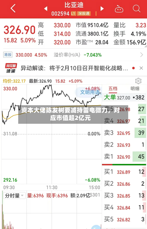 资本大佬陈发树要减持雷电微力，对应市值超2亿元-第2张图片