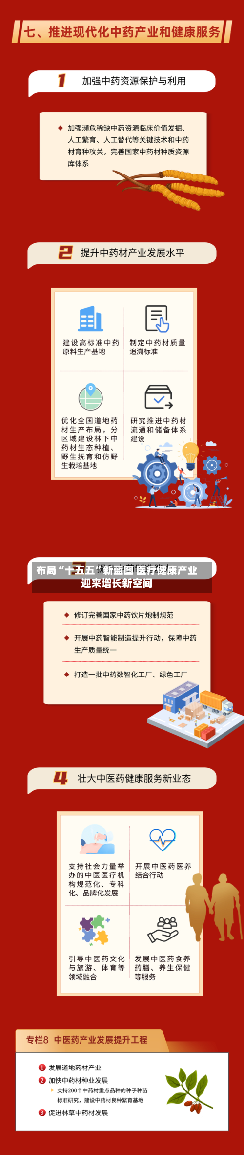 布局“十五五”新蓝图 医疗健康产业迎来增长新空间-第3张图片