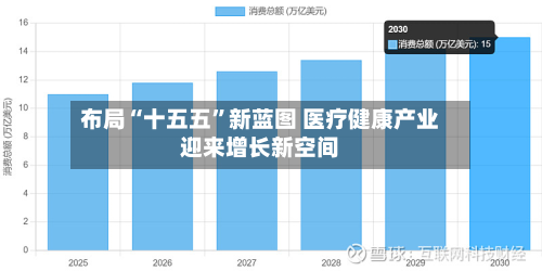 布局“十五五”新蓝图 医疗健康产业迎来增长新空间-第2张图片