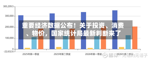 重要经济数据公布！关于投资、消费、物价	，国家统计局最新判断来了-第3张图片