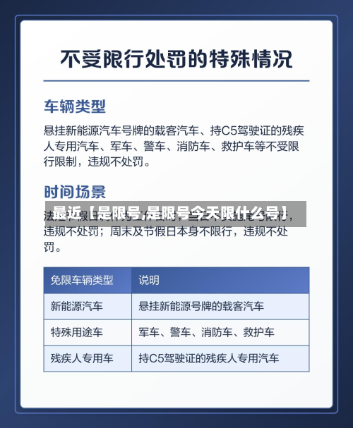 最近【是限号,是限号今天限什么号】