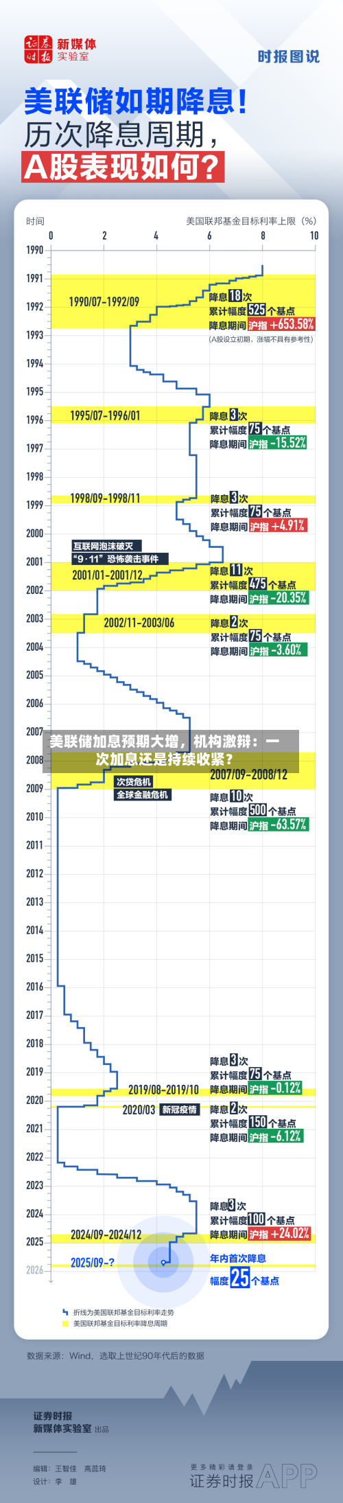 美联储加息预期大增，机构激辩：一次加息还是持续收紧？-第2张图片