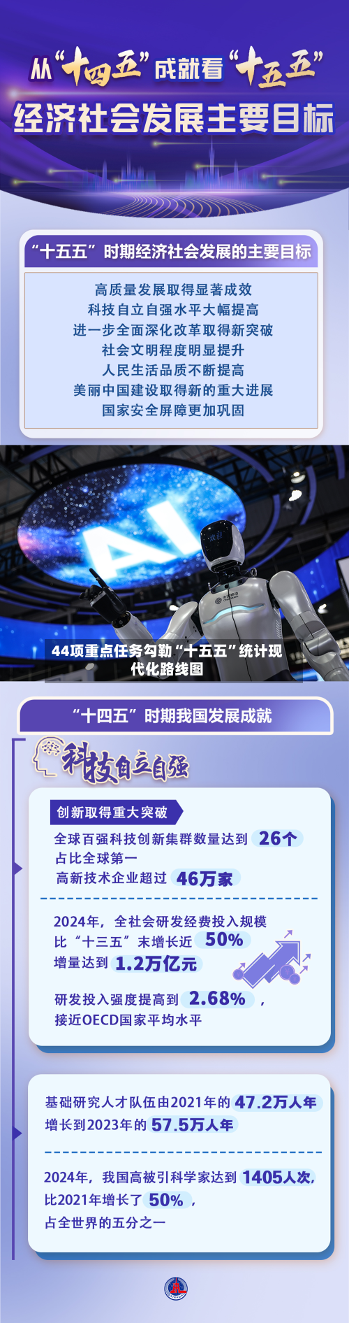 44项重点任务勾勒“十五五”统计现代化路线图-第3张图片