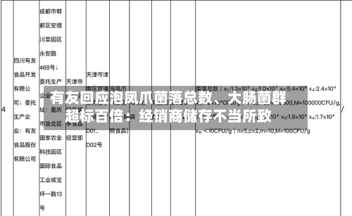 有友回应泡凤爪菌落总数、大肠菌群超标百倍：经销商储存不当所致-第2张图片