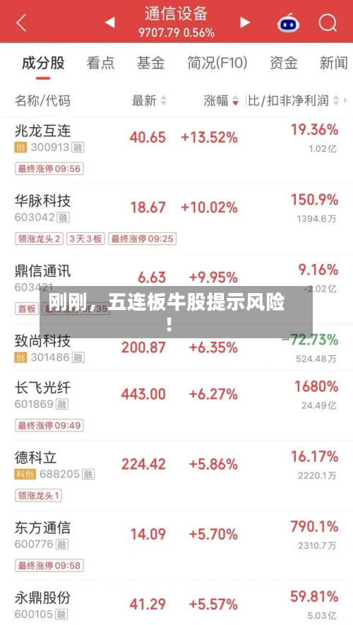 刚刚，五连板牛股提示风险！-第3张图片
