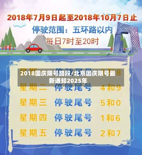 2018国庆限号路段/北京国庆限号最新通知2025年