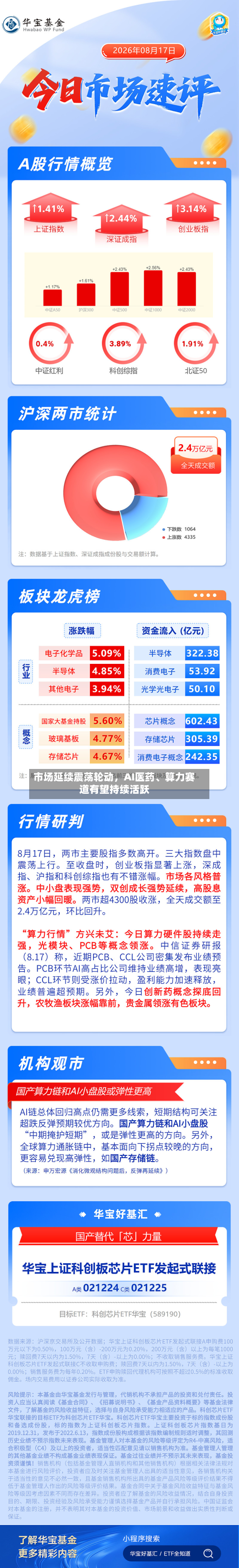 市场延续震荡轮动，AI医药、算力赛道有望持续活跃-第3张图片