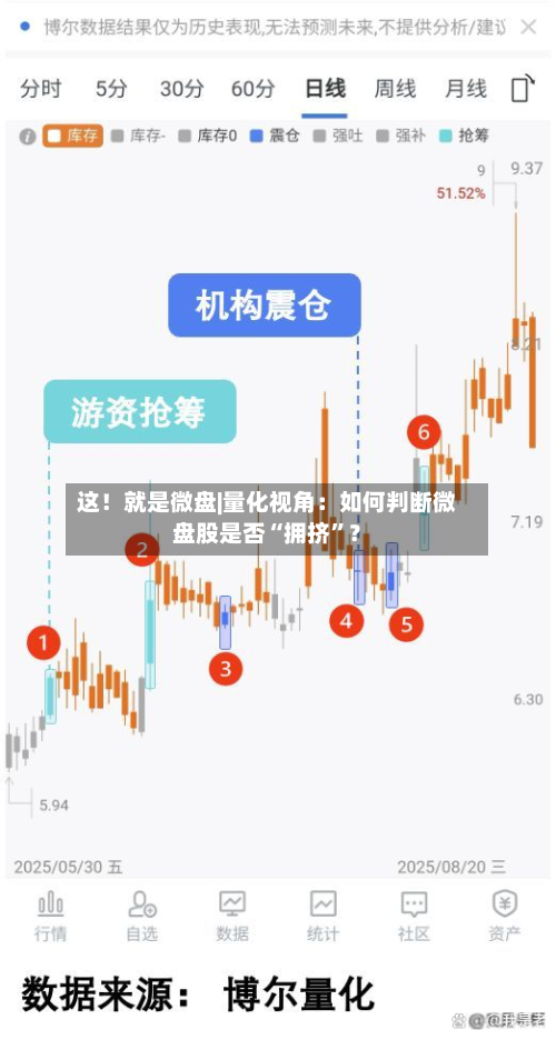 这！就是微盘|量化视角：如何判断微盘股是否“拥挤”？-第3张图片