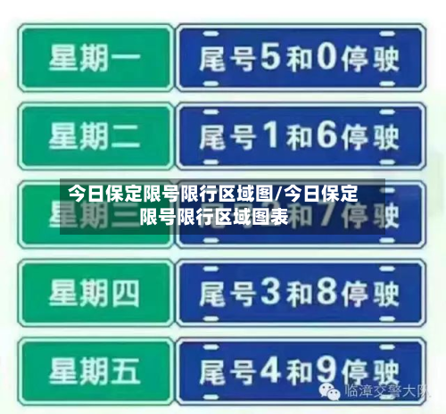 今日保定限号限行区域图/今日保定限号限行区域图表