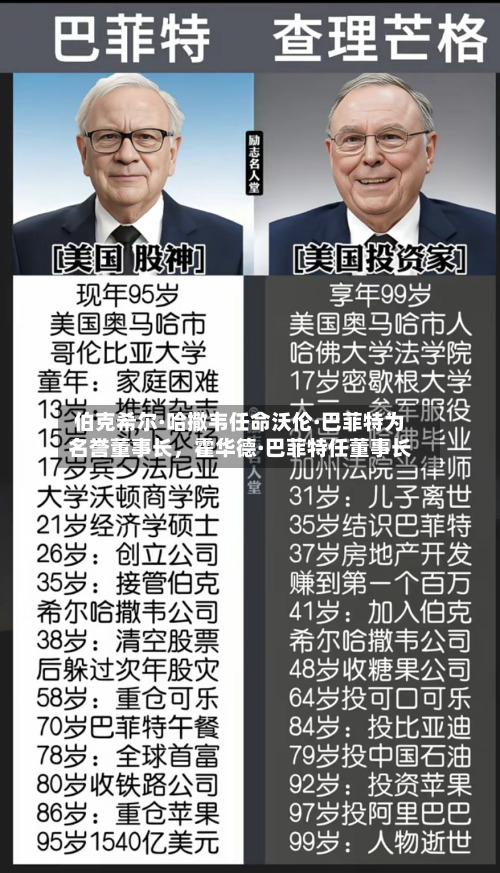 伯克希尔·哈撒韦任命沃伦·巴菲特为名誉董事长，霍华德·巴菲特任董事长