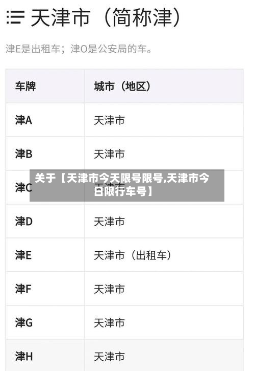 关于【天津市今天限号限号,天津市今日限行车号】