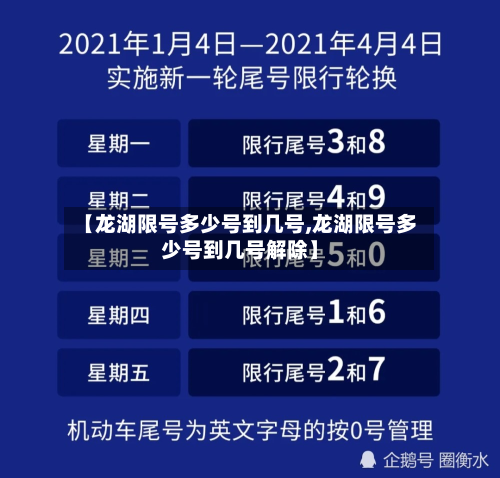 【龙湖限号多少号到几号,龙湖限号多少号到几号解除】
