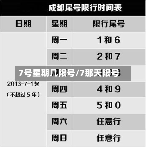 7号星期几限号/7那天限号