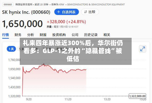 礼来四年暴涨近300%后，华尔街仍看多：GLP-1之外的“隐藏管线”被低估