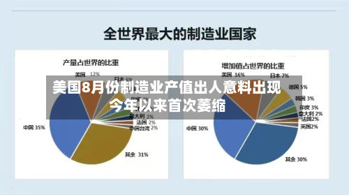 美国8月份制造业产值出人意料出现今年以来首次萎缩-第2张图片