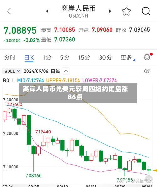 离岸人民币兑美元较周四纽约尾盘涨86点-第3张图片