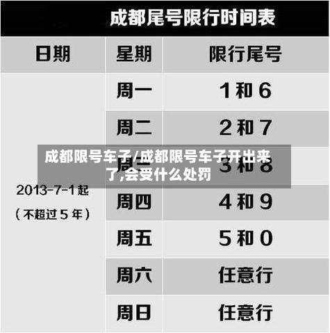 成都限号车子/成都限号车子开出来了,会受什么处罚