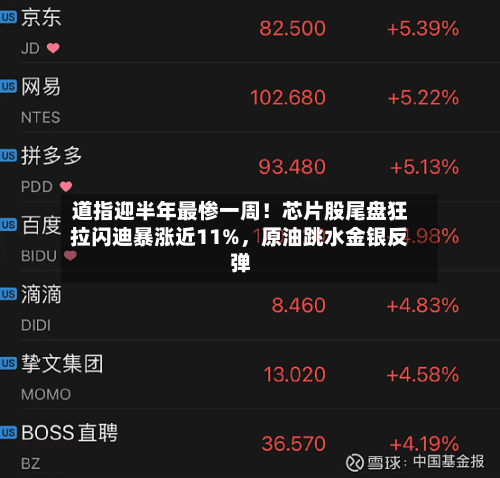 道指迎半年最惨一周！芯片股尾盘狂拉闪迪暴涨近11%，原油跳水金银反弹-第2张图片