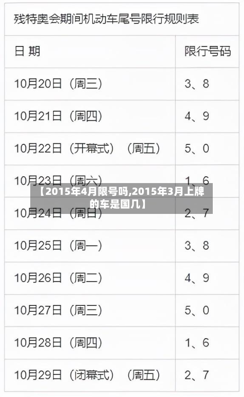 【2015年4月限号吗,2015年3月上牌的车是国几】