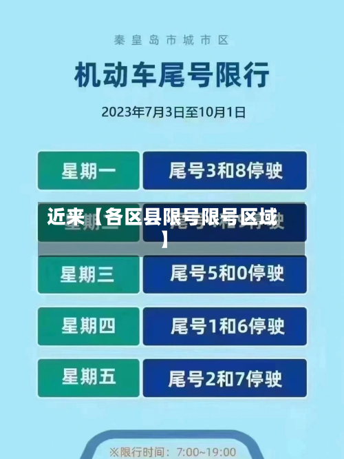 近来【各区县限号限号区域】