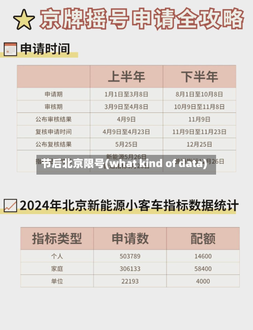 节后北京限号(what kind of data)-第2张图片