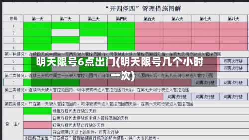 明天限号6点出门(明天限号几个小时一次)