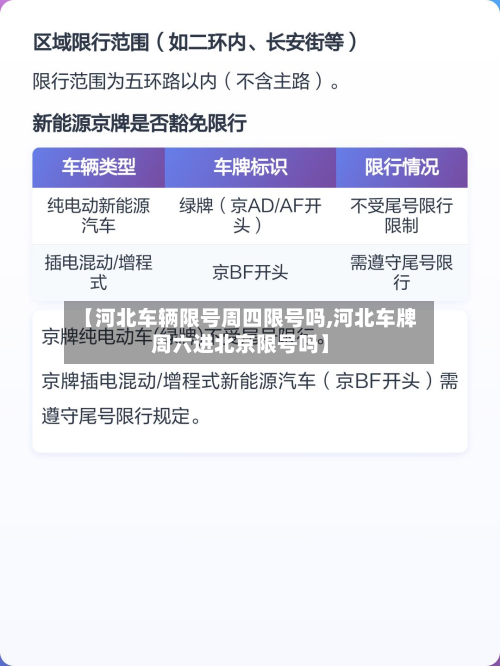 【河北车辆限号周四限号吗,河北车牌周六进北京限号吗】-第3张图片