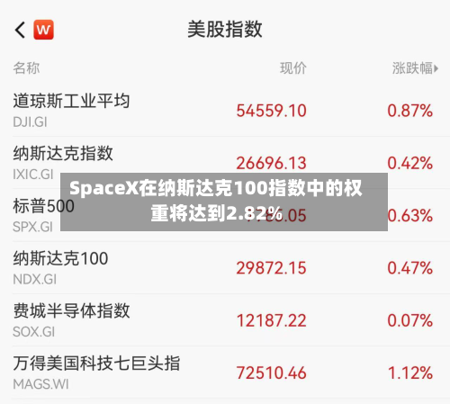 SpaceX在纳斯达克100指数中的权重将达到2.82%-第2张图片