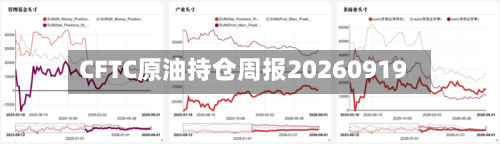 CFTC原油持仓周报20260919-第2张图片