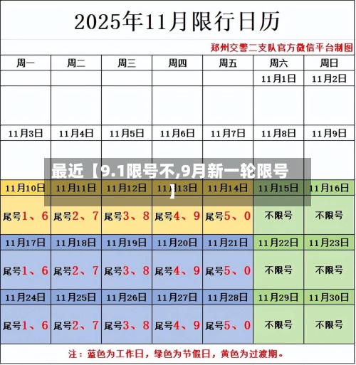 最近【9.1限号不,9月新一轮限号】