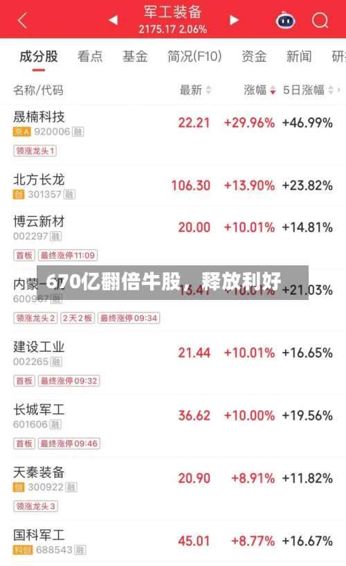 670亿翻倍牛股，释放利好