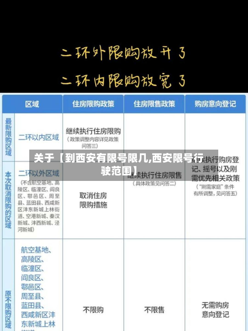 关于【到西安有限号限几,西安限号行驶范围】