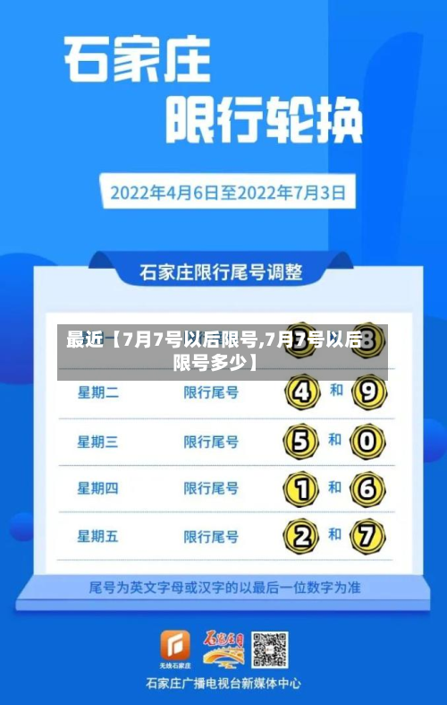 最近【7月7号以后限号,7月7号以后限号多少】-第2张图片