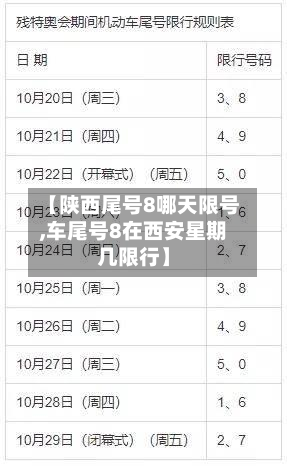 【陕西尾号8哪天限号,车尾号8在西安星期几限行】-第2张图片