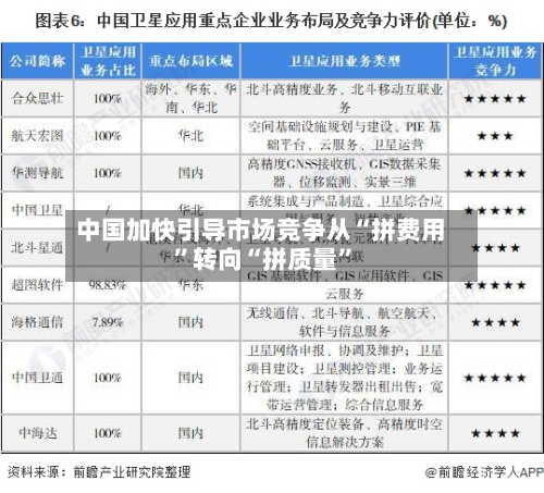 中国加快引导市场竞争从“拼费用”转向“拼质量	”-第2张图片