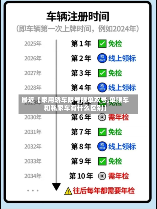 最近【家用轿车限号限单双号,单限车和私家车有什么区别】