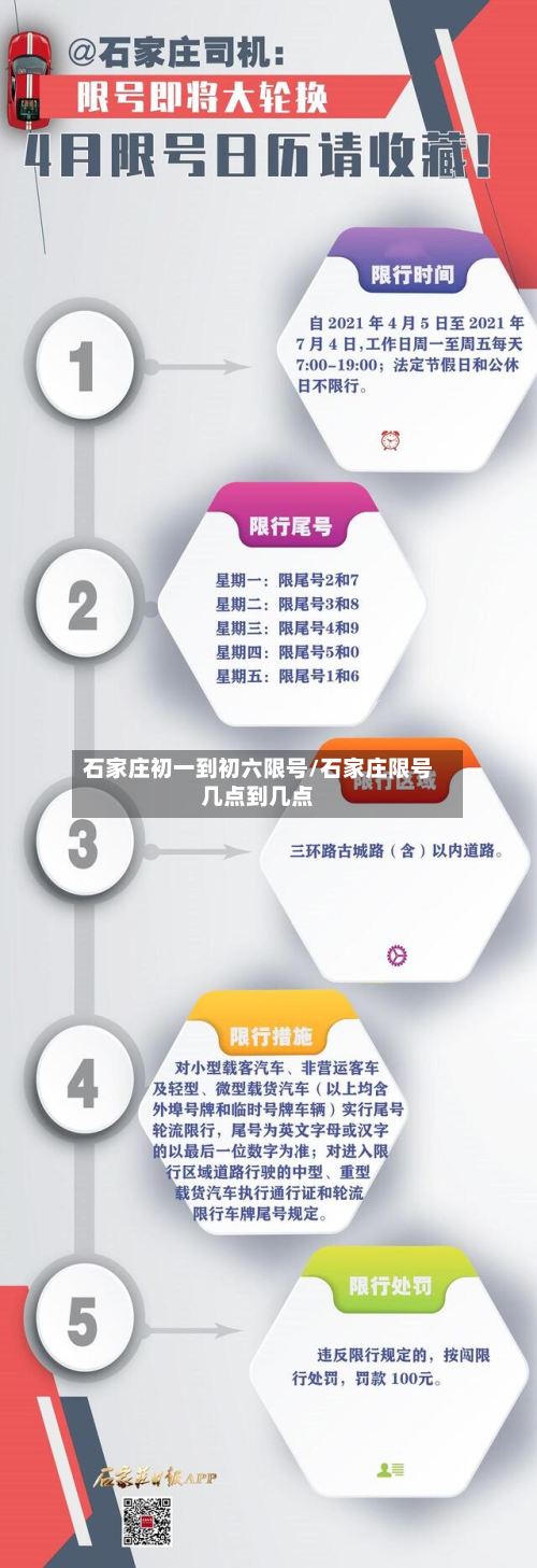 石家庄初一到初六限号/石家庄限号几点到几点-第2张图片