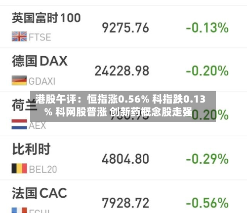 港股午评：恒指涨0.56% 科指跌0.13% 科网股普涨 创新药概念股走强-第2张图片