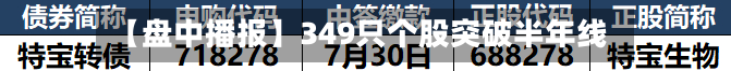 【盘中播报】349只个股突破半年线-第2张图片