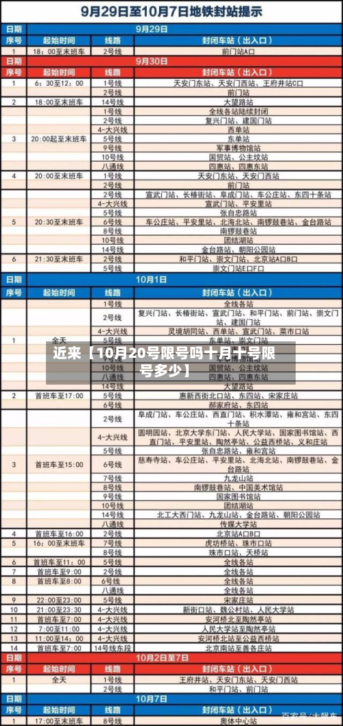 近来【10月20号限号吗十月十号限号多少】-第3张图片