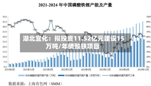 湖北宜化：拟投资11.52亿元建设15万吨/年磷酸铁项目-第3张图片
