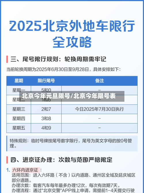 北京今年元旦限号/北京今年限号表