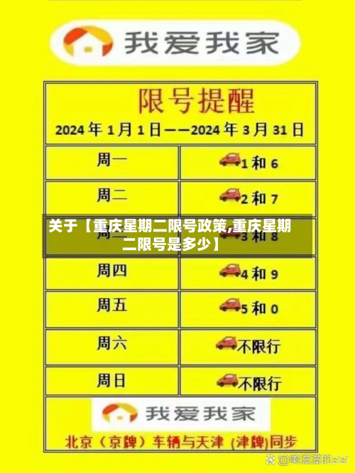关于【重庆星期二限号政策,重庆星期二限号是多少】