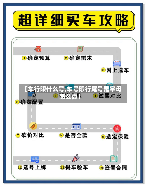 【车行限什么号,车号限行尾号是字母怎么办】-第2张图片