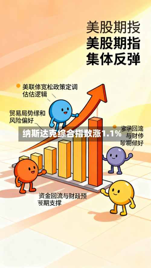 纳斯达克综合指数涨1.1%