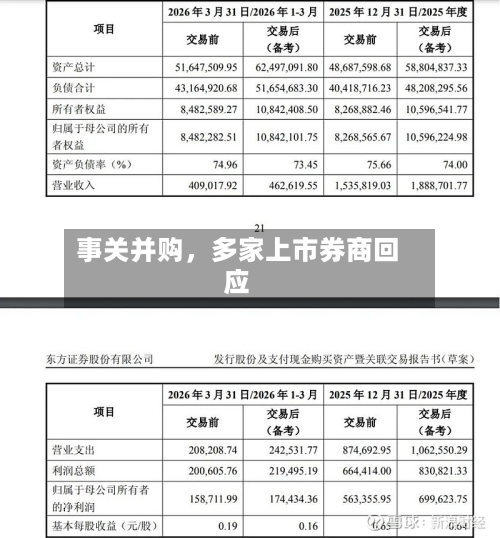 事关并购，多家上市券商回应-第2张图片