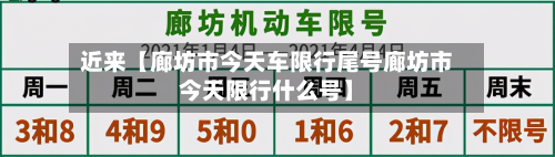 近来【廊坊市今天车限行尾号廊坊市今天限行什么号】-第3张图片
